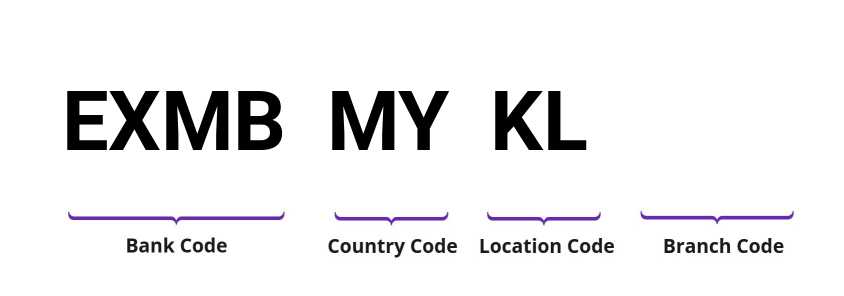 SWIFT / BIC EXMBMYKL