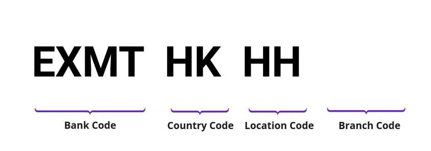 SWIFT / BIC EXMTHKHH