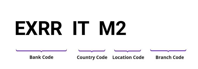 SWIFT / BIC EXRRITM2