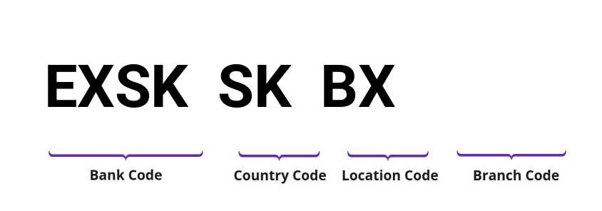 SWIFT / BIC EXSKSKBX