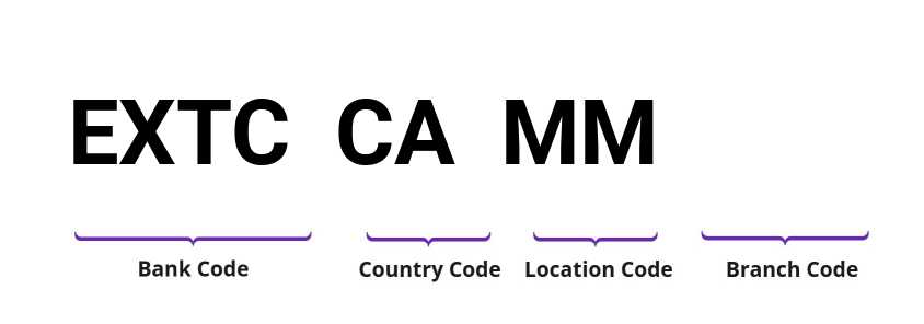 SWIFT / BIC EXTCCAMM