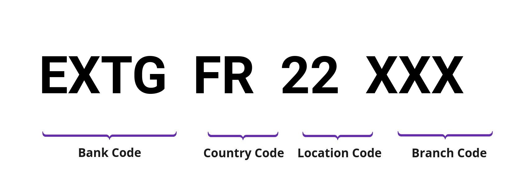 SWIFT / BIC EXTGFR22