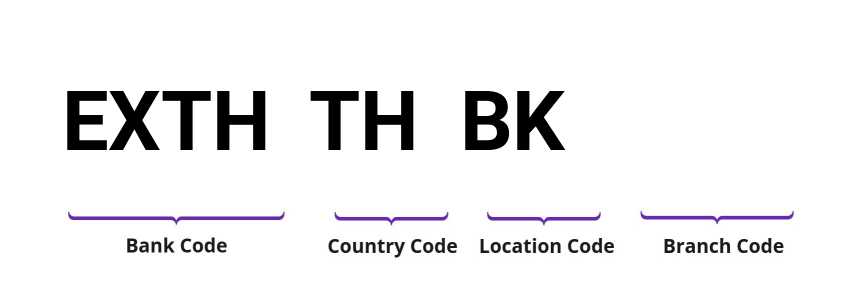 SWIFT / BIC EXTHTHBK