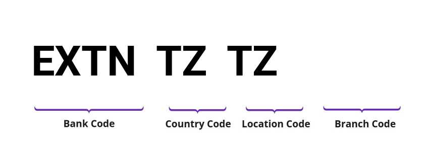 SWIFT / BIC EXTNTZTZ