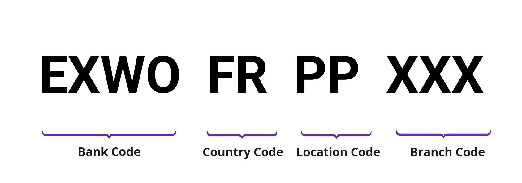 SWIFT / BIC EXWOFRPP