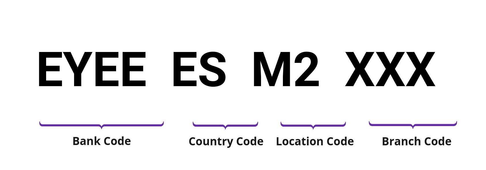 SWIFT / BIC EYEEESM2