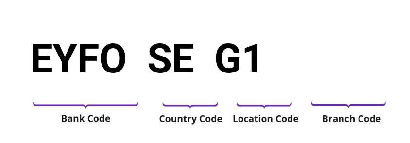 SWIFT / BIC EYFOSEG1