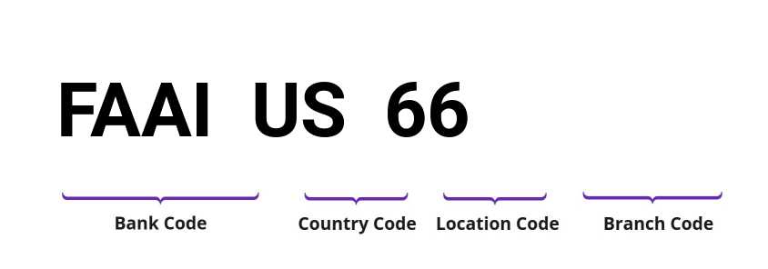 SWIFT / BIC FAAIUS66