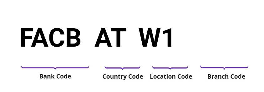 SWIFT / BIC FACBATW1