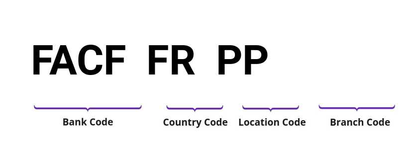 SWIFT / BIC FACFFRPP