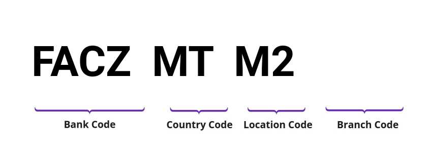 SWIFT / BIC FACZMTM2