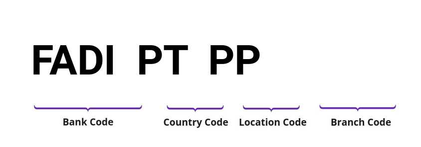SWIFT / BIC FADIPTPP
