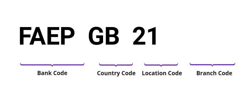 SWIFT / BIC FAEPGB21