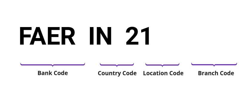 SWIFT / BIC FAERIN21