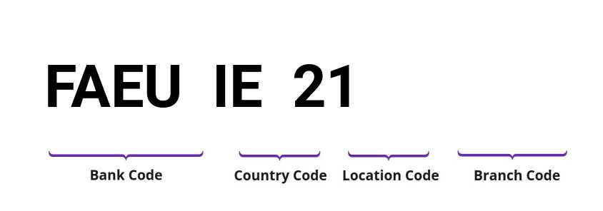 SWIFT / BIC FAEUIE21