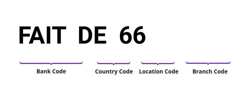 SWIFT / BIC FAITDE66