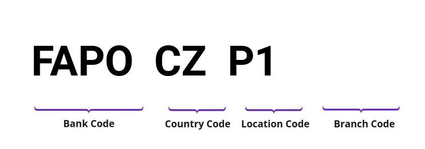 SWIFT / BIC FAPOCZP1
