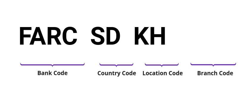 SWIFT / BIC FARCSDKH