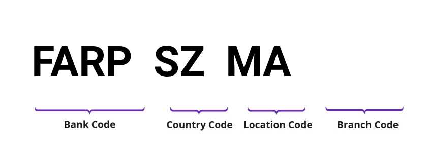 SWIFT / BIC FARPSZMA