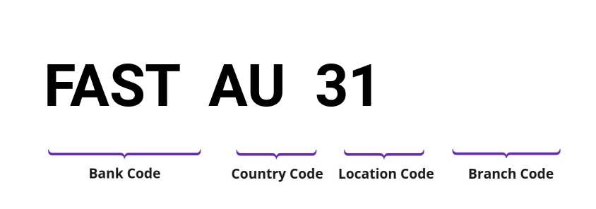 SWIFT / BIC FASTAU31