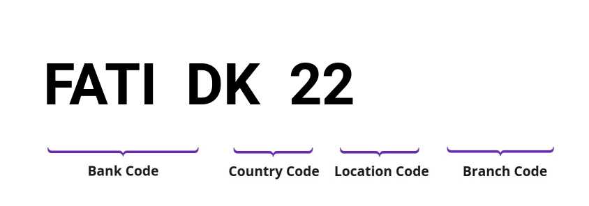 SWIFT / BIC FATIDK22