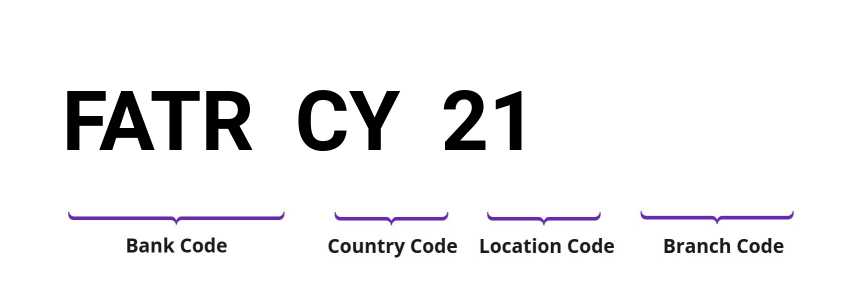 SWIFT / BIC FATRCY21