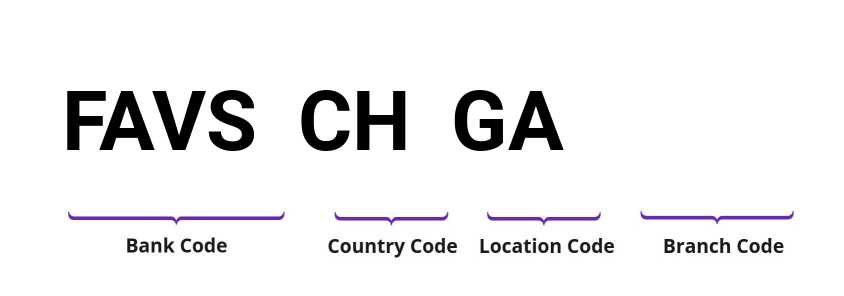 SWIFT / BIC FAVSCHGA