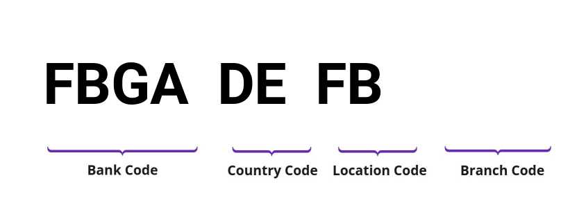 SWIFT / BIC FBGADEFB