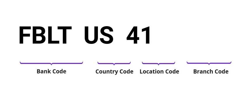 SWIFT / BIC FBLTUS41