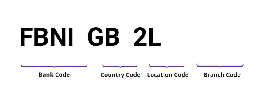 SWIFT / BIC FBNIGB2L