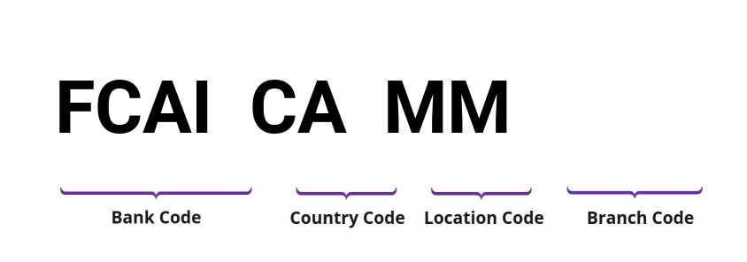 SWIFT / BIC FCAICAMM