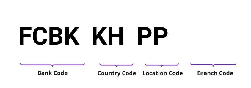 SWIFT / BIC FCBKKHPP