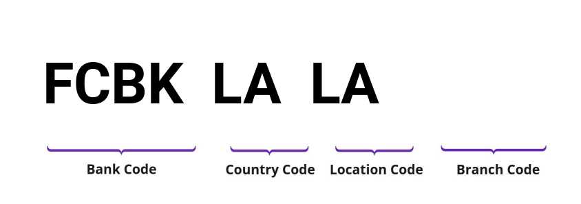 SWIFT / BIC FCBKLALA