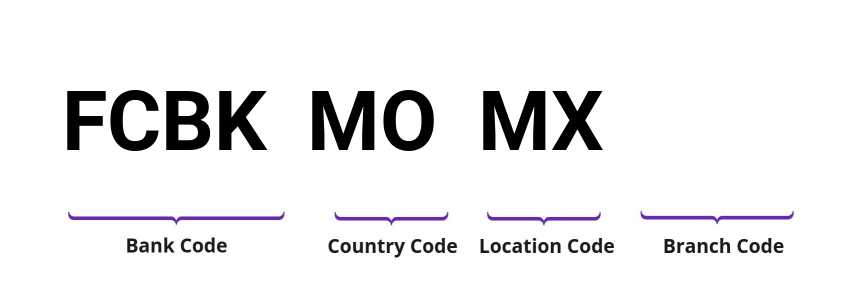 SWIFT / BIC FCBKMOMX