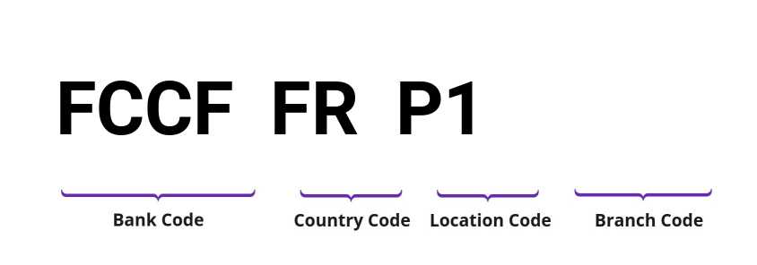 SWIFT / BIC FCCFFRP1