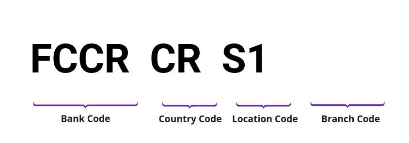 SWIFT / BIC FCCRCRS1