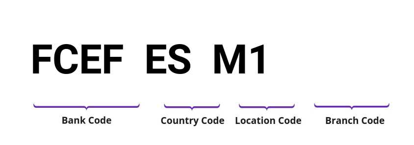 SWIFT / BIC FCEFESM1