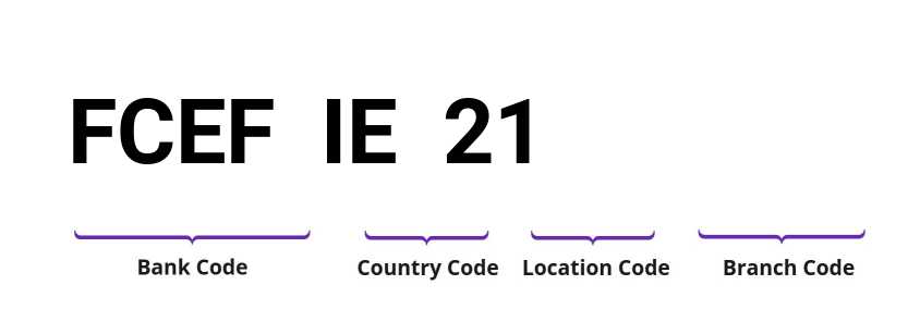 SWIFT / BIC FCEFIE21