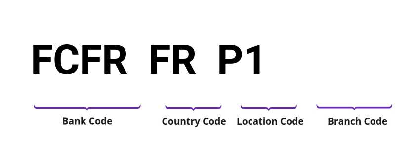 SWIFT / BIC FCFRFRP1