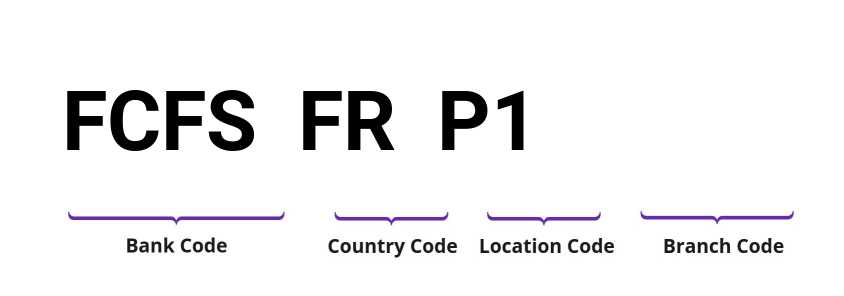 SWIFT / BIC FCFSFRP1