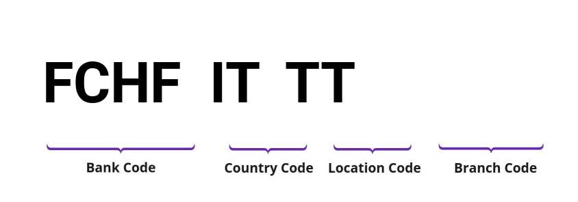 SWIFT / BIC FCHFITTT