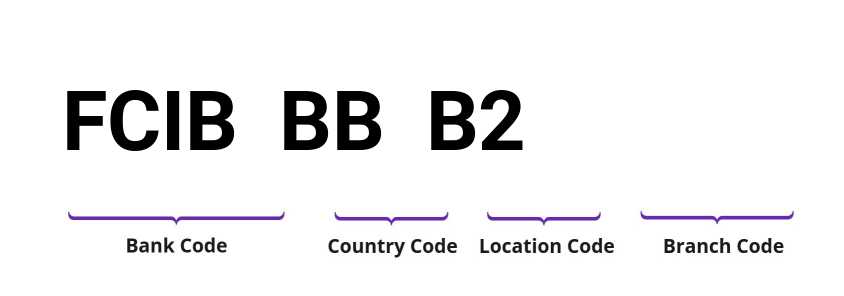 SWIFT / BIC FCIBBBB2