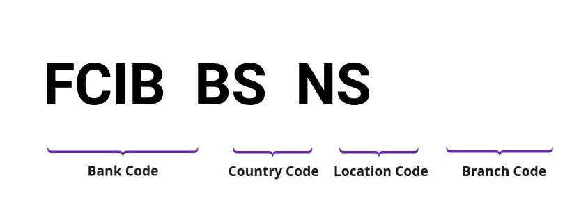 SWIFT / BIC FCIBBSNS