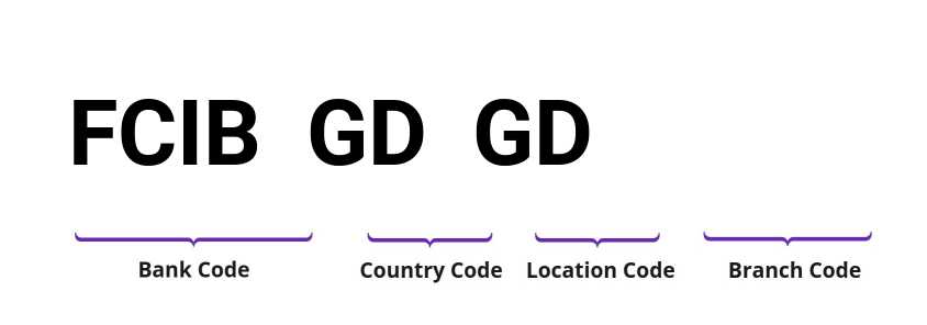 SWIFT / BIC FCIBGDGD