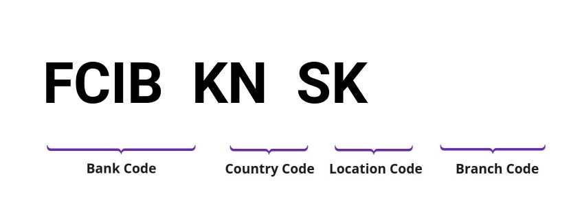 SWIFT / BIC FCIBKNSK