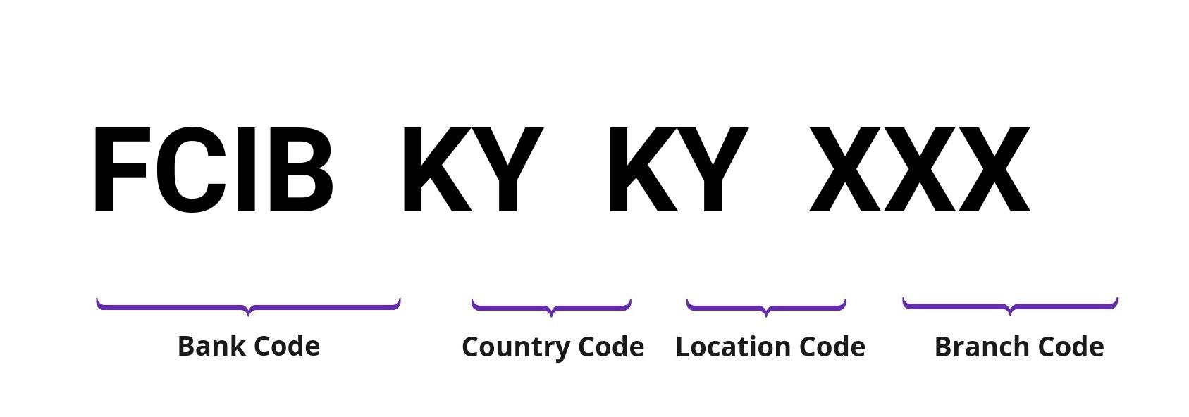 SWIFT / BIC FCIBKYKY