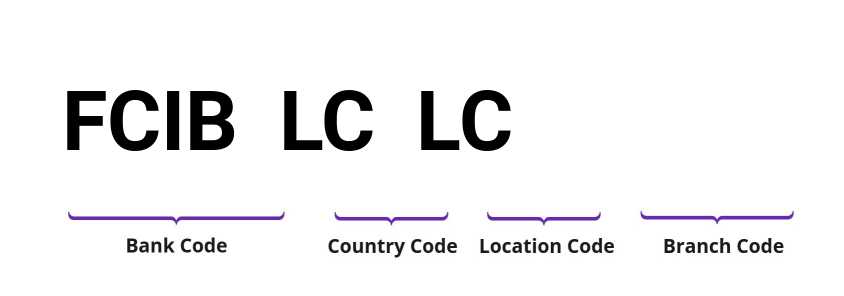 SWIFT / BIC FCIBLCLC