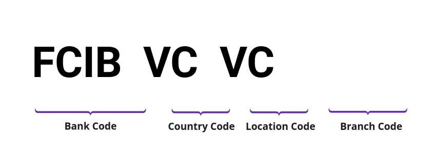 SWIFT / BIC FCIBVCVC