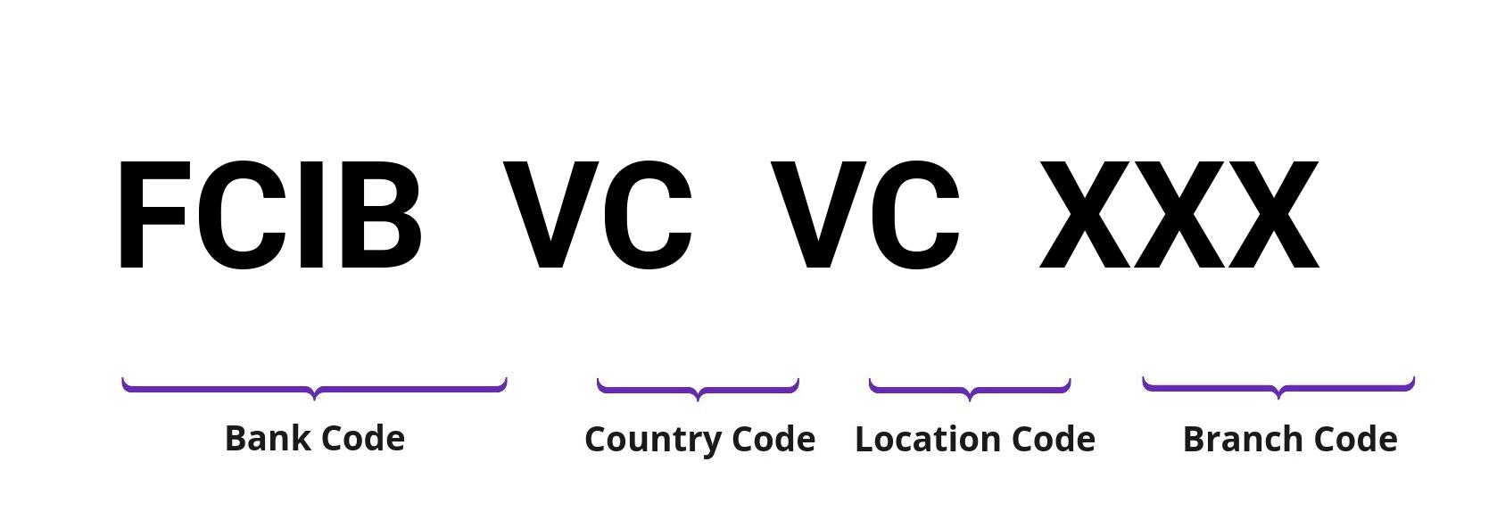 SWIFT / BIC FCIBVCVC