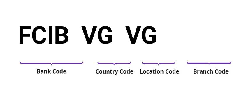 SWIFT / BIC FCIBVGVG